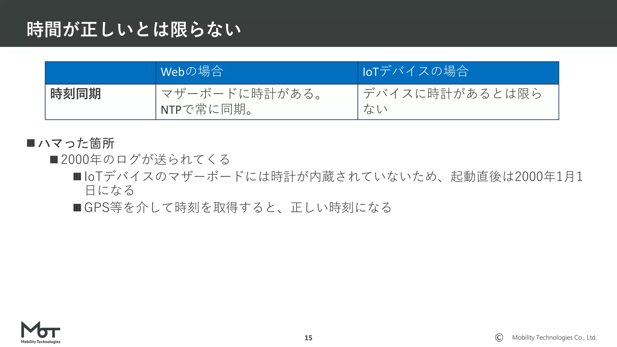 Mobility Technologies Co., Ltd.
 ハマった箇所
 2000年のログが送られてくる
 IoTデバイスのマザーボードには時計が内蔵されていないため、起動直後は2000年1月1
日になる
 GPS等を介して時刻を取得すると、正しい時刻になる
時間が正しいとは限らない
15
Webの場合 IoTデバイスの場合
時刻同期 マザーボードに時計がある。
NTPで常に同期。
デバイスに時計があるとは限ら
ない
 
