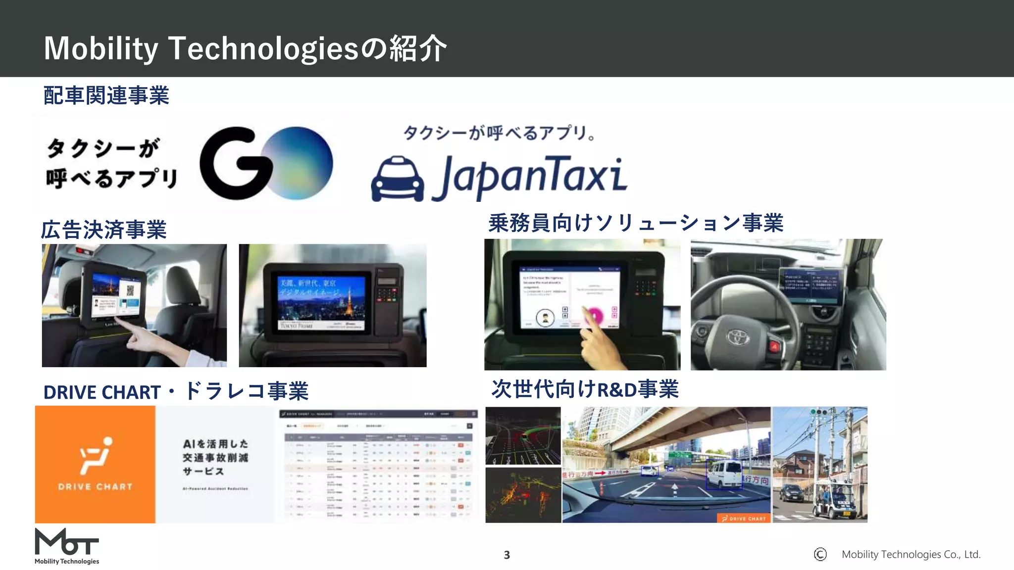 Mobility Technologies Co., Ltd.
Mobility Technologiesの紹介
3
配車関連事業
広告決済事業 乗務員向けソリューション事業
DRIVE CHART・ドラレコ事業 次世代向けR&D事業
 