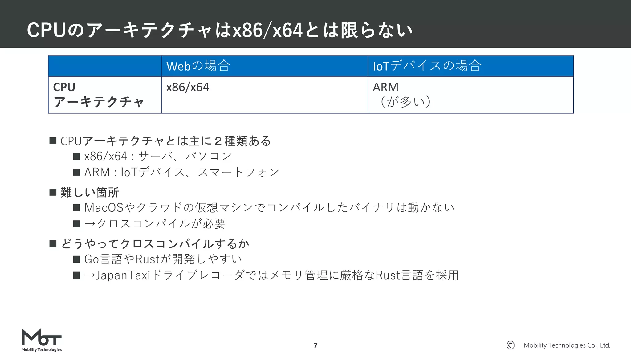 Mobility Technologies Co., Ltd.
CPUのアーキテクチャはx86/x64とは限らない
7
Webの場合 IoTデバイスの場合
CPU
アーキテクチャ
x86/x64 ARM
（が多い）
 CPUアーキテクチャとは主に２種類ある
 x86/x64 : サーバ、パソコン
 ARM : IoTデバイス、スマートフォン
 難しい箇所
 MacOSやクラウドの仮想マシンでコンパイルしたバイナリは動かない
 →クロスコンパイルが必要
 どうやってクロスコンパイルするか
 Go言語やRustが開発しやすい
 →JapanTaxiドライブレコーダではメモリ管理に厳格なRust言語を採用
 