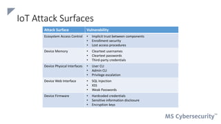 IoT-Device-Security-DRAFT-slide-presentation | PPTX