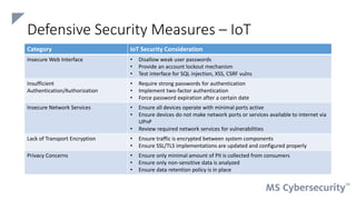 IoT-Device-Security-DRAFT-slide-presentation | PPTX