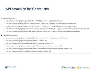 API structure for Operations
 