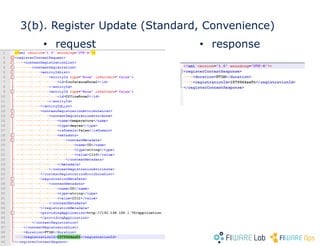3(b). Register Update (Standard, Convenience)
• request • response
 