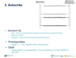 5. Subscribe
• Prerequisites
– Step 4 – no results from discovery
• Goal
– Subscribe to availability of an entity(s) to the NGSI-9
Server
• Standard Op
– URL: http://{serverRoot}/ngsi9/subscribeContextAvailability
– Method: POST
– Payload: subscribeContextAvailabilityRequest
 
