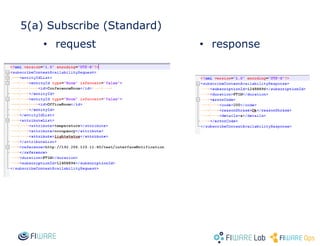 5(a) Subscribe (Standard)
• request • response
 