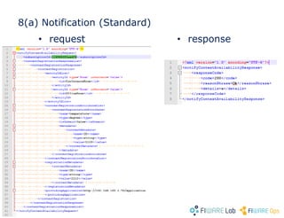 8(a) Notification (Standard)
• request • response
 