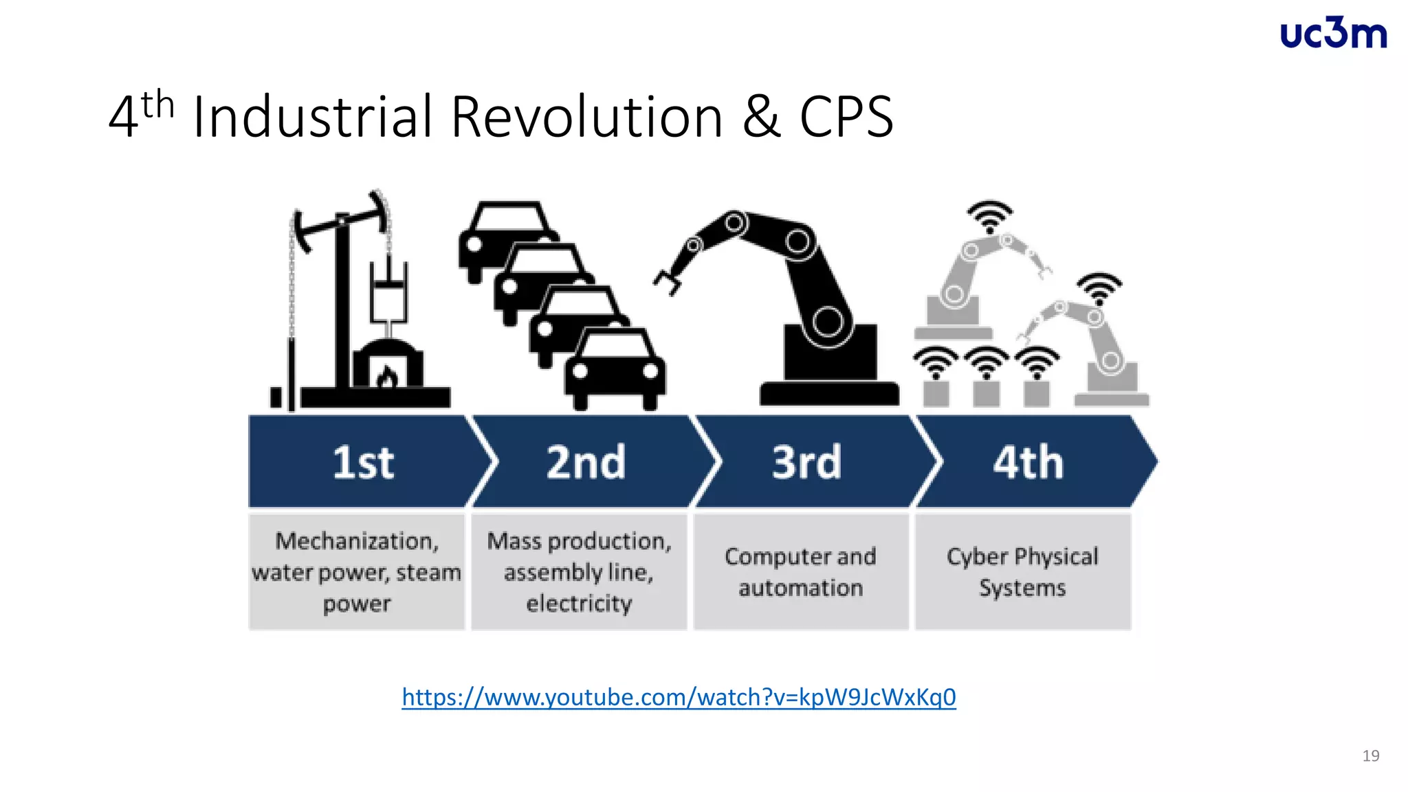 4th Industrial Revolution & CPS
19
https://www.youtube.com/watch?v=kpW9JcWxKq0
 