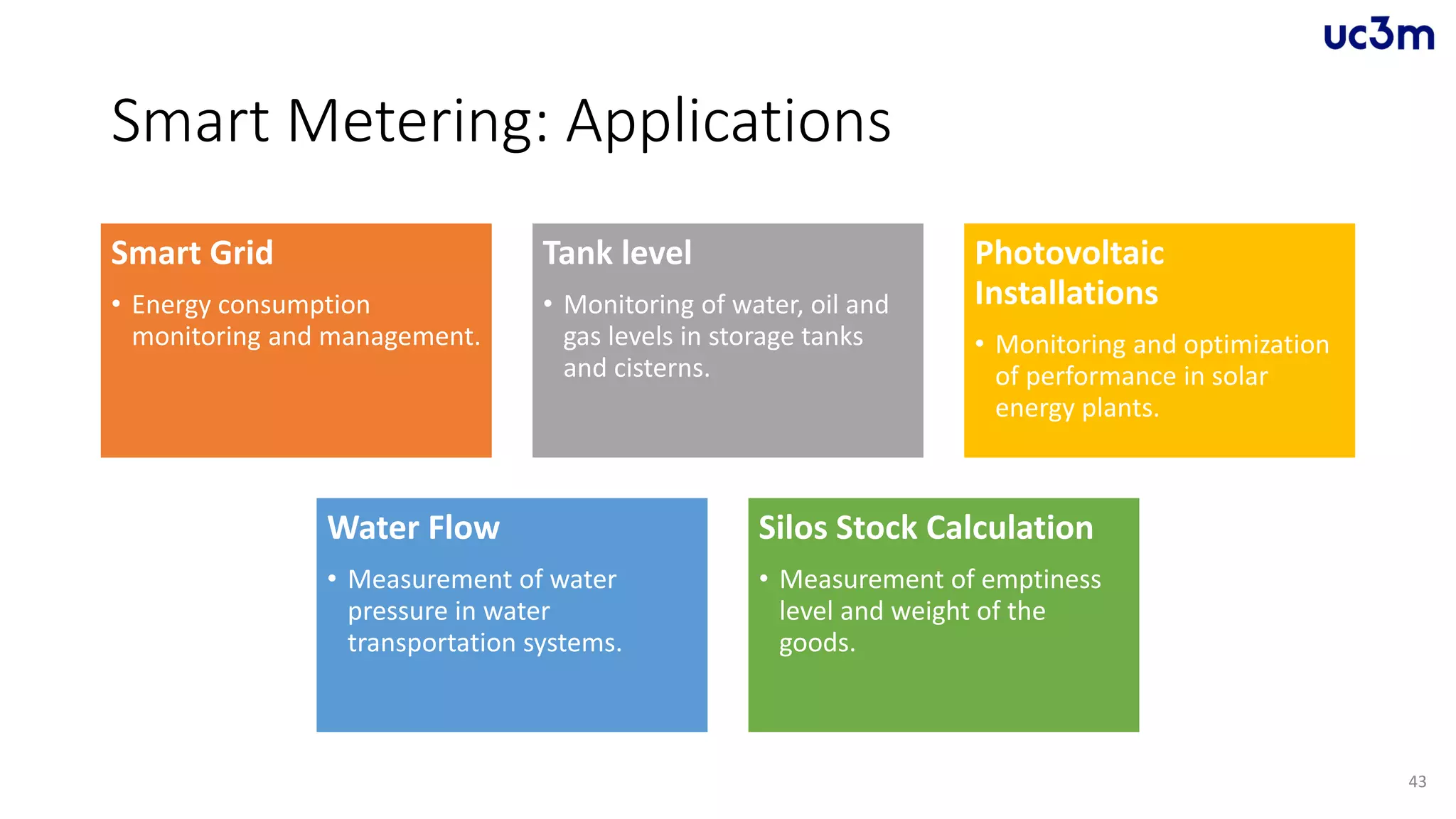 Smart Metering: Applications
Smart Grid
• Energy consumption
monitoring and management.
Tank level
• Monitoring of water, oil and
gas levels in storage tanks
and cisterns.
Photovoltaic
Installations
• Monitoring and optimization
of performance in solar
energy plants.
Water Flow
• Measurement of water
pressure in water
transportation systems.
Silos Stock Calculation
• Measurement of emptiness
level and weight of the
goods.
43
 