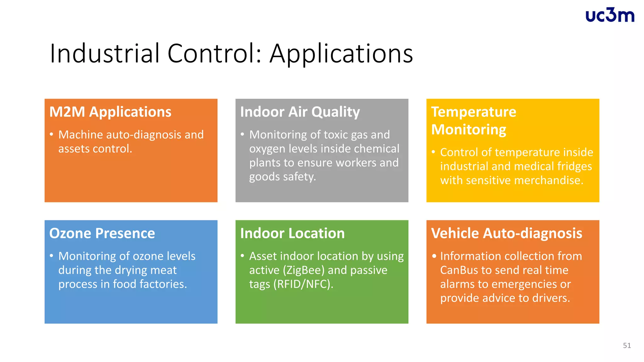 Industrial Control: Applications
M2M Applications
• Machine auto-diagnosis and
assets control.
Indoor Air Quality
• Monitoring of toxic gas and
oxygen levels inside chemical
plants to ensure workers and
goods safety.
Temperature
Monitoring
• Control of temperature inside
industrial and medical fridges
with sensitive merchandise.
Ozone Presence
• Monitoring of ozone levels
during the drying meat
process in food factories.
Indoor Location
• Asset indoor location by using
active (ZigBee) and passive
tags (RFID/NFC).
Vehicle Auto-diagnosis
• Information collection from
CanBus to send real time
alarms to emergencies or
provide advice to drivers.
51
 