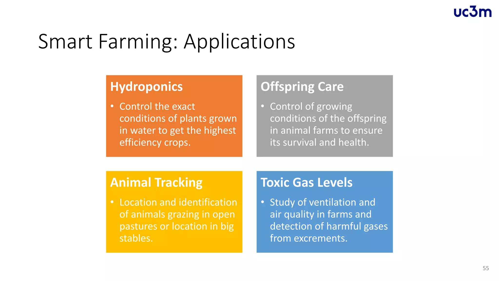 Smart Farming: Applications
Hydroponics
• Control the exact
conditions of plants grown
in water to get the highest
efficiency crops.
Offspring Care
• Control of growing
conditions of the offspring
in animal farms to ensure
its survival and health.
Animal Tracking
• Location and identification
of animals grazing in open
pastures or location in big
stables.
Toxic Gas Levels
• Study of ventilation and
air quality in farms and
detection of harmful gases
from excrements.
55
 