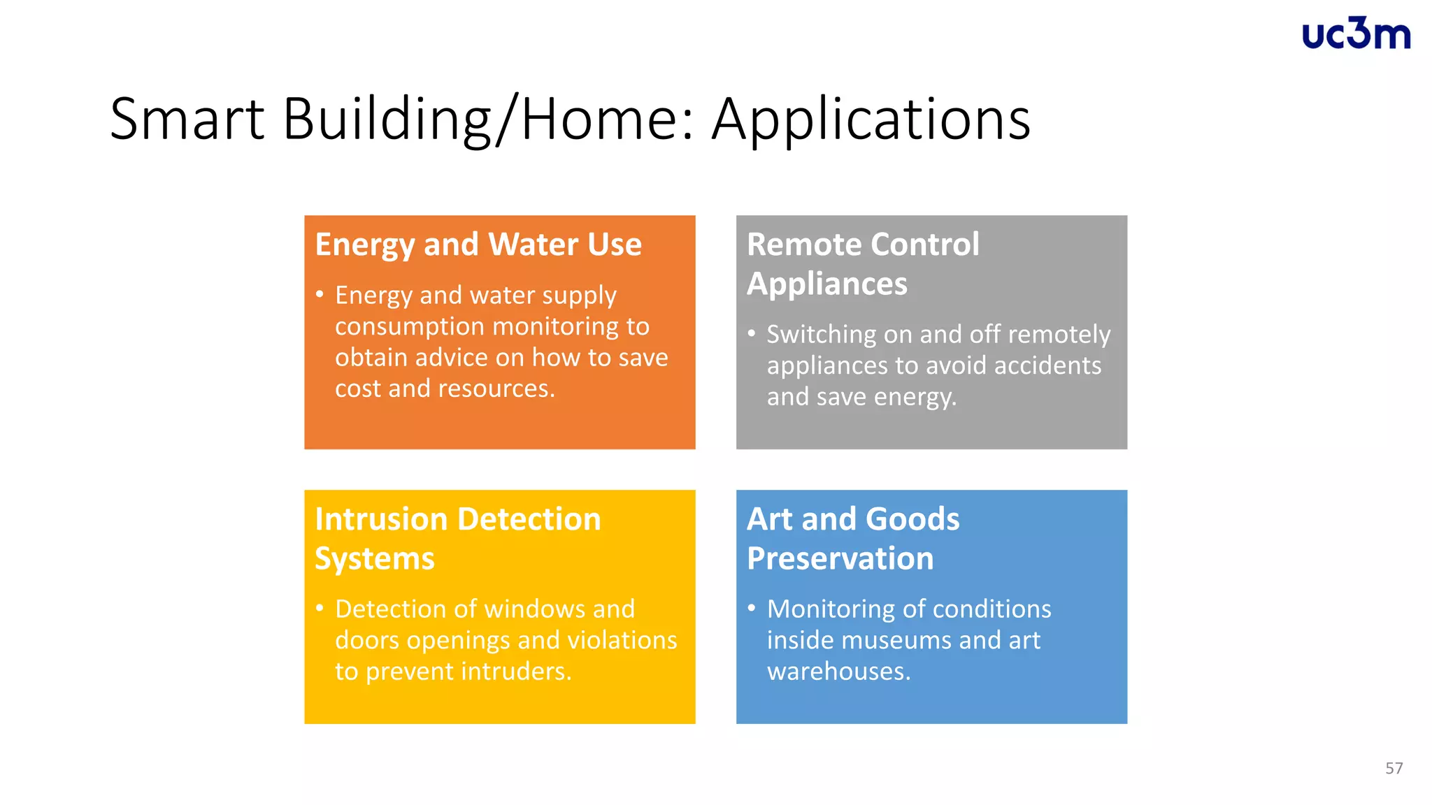 Smart Building/Home: Applications
Energy and Water Use
• Energy and water supply
consumption monitoring to
obtain advice on how to save
cost and resources.
Remote Control
Appliances
• Switching on and off remotely
appliances to avoid accidents
and save energy.
Intrusion Detection
Systems
• Detection of windows and
doors openings and violations
to prevent intruders.
Art and Goods
Preservation
• Monitoring of conditions
inside museums and art
warehouses.
57
 