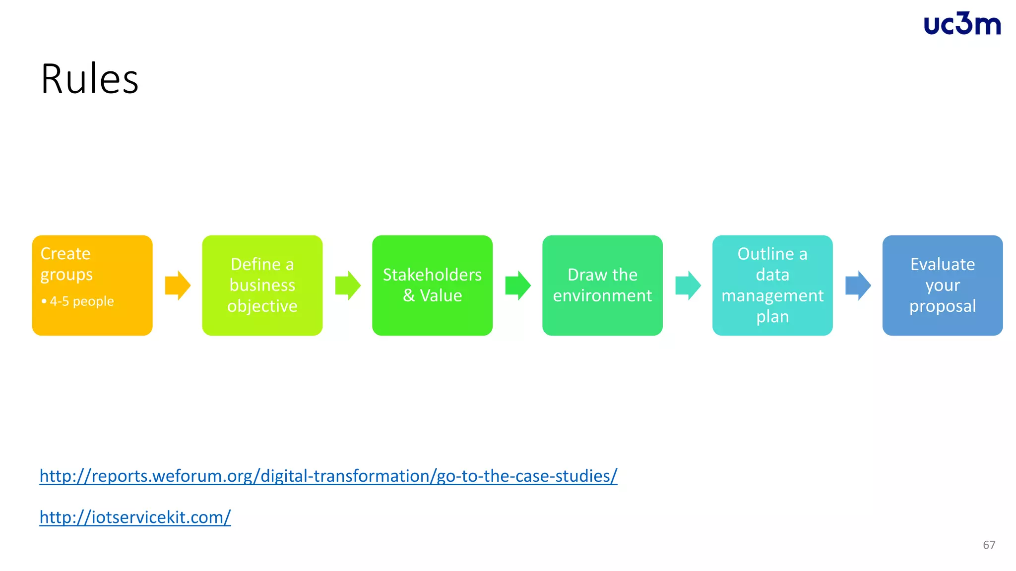 Rules
Create
groups
•4-5 people
Define a
business
objective
Stakeholders
& Value
Draw the
environment
Outline a
data
management
plan
Evaluate
your
proposal
67
http://reports.weforum.org/digital-transformation/go-to-the-case-studies/
http://iotservicekit.com/
 