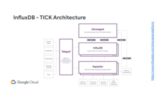 InfluxDB - TICK Architecture
https://www.inﬂuxdata.com/time-series-platform/
 