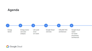 Agenda
Energy
Sector
Energy sector
use case
analysis
Life cycle
of an
IoT event
Google Cloud
overview
1 2 3 4 5 6
InﬂuxDB ...