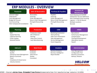 M´odulos
http://www.slideshare.net/sivasubramaniants/erp-for-manufacturing-industry-411405462949 – Internet para las cosas. Fernando Tricas Garc´ıa. 19
 