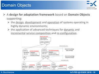 A. Bucchiarone IoT-FED @ ICSOC 2018 - 10
Domain Objects
Ø A design for adaptation framework based on Domain Objects
supporting:
Ø the design, development and operation of systems operating in
highly dynamic environments;
Ø the application of advanced techniques for dynamic and
incremental service composition and re-configuration.
 
