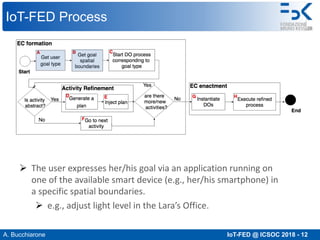 A. Bucchiarone IoT-FED @ ICSOC 2018 - 12
IoT-FED Process
Ø The user expresses her/his goal via an application running on
one of the available smart device (e.g., her/his smartphone) in
a specific spatial boundaries.
Ø e.g., adjust light level in the Lara’s Office.
 