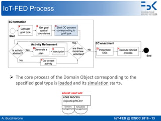 A. Bucchiarone IoT-FED @ ICSOC 2018 - 13
IoT-FED Process
Ø The core process of the Domain Object corresponding to the
specified goal type is loaded and its simulation starts.
 