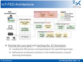A. Bucchiarone IoT-FED @ ICSOC 2018 - 16
IoT-FED Architecture
Ø Parsing the user goal and starting the EC formation.
Ø Loading the DO process corresponding to the specified goal type.
Ø Refinement of abstract activities in the loaded process using AI
planning techniques.
 