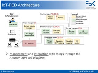 A. Bucchiarone IoT-FED @ ICSOC 2018 - 21
IoT-FED Architecture
Ø Management and Interaction with things through the
Amazon AWS-IoT platform.
 