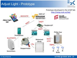 A. Bucchiarone IoT-FED @ ICSOC 2018 - 23
Adjust Light - Prototype
Prototype developed in the IoTaP lab:
http://iotap.mah.se/lab/
 