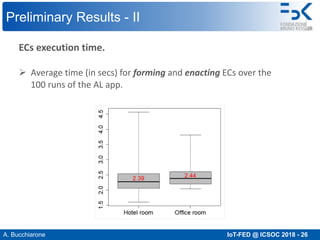 A. Bucchiarone IoT-FED @ ICSOC 2018 - 26
Preliminary Results - II
ECs execution time.
Ø Average time (in secs) for forming and enacting ECs over the
100 runs of the AL app.
 