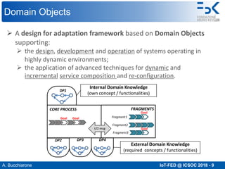 A. Bucchiarone IoT-FED @ ICSOC 2018 - 9
Domain Objects
Ø A design for adaptation framework based on Domain Objects
supporting:
Ø the design, development and operation of systems operating in
highly dynamic environments;
Ø the application of advanced techniques for dynamic and
incremental service composition and re-configuration.
FRAGMENTSCORE PROCESS
I/O msg
Fragment1
Fragment2
Fragment3
Goal Goal
Goal
Goal
DP2 DP3 DP4
External Domain Knowledge
(required concepts / functionalities)
Internal Domain Knowledge
(own concept / functionalities)
DP1
 