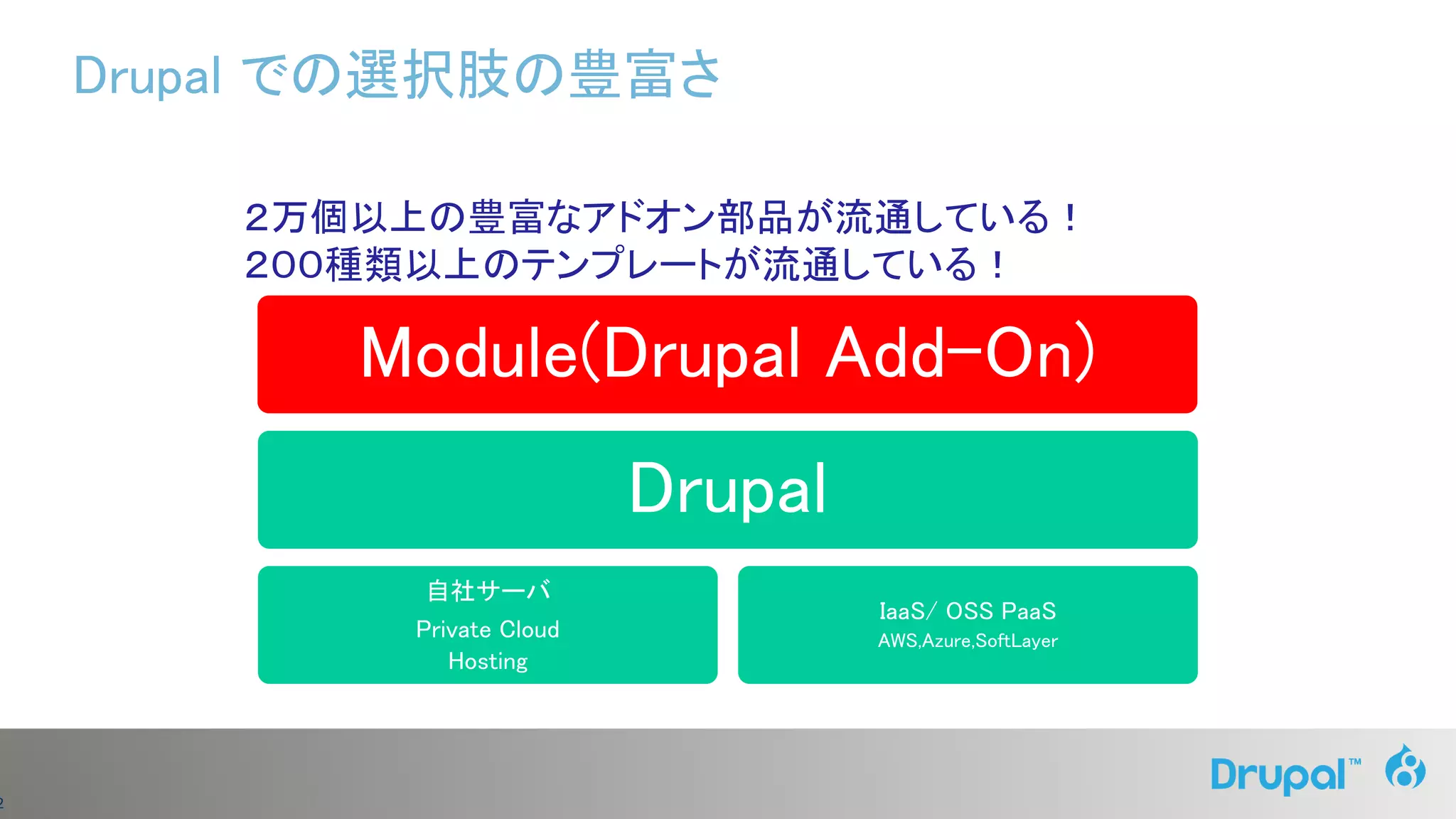 2
Drupal での選択肢の豊富さ
Module(Drupal Add-On)
Drupal
自社サーバ
Private Cloud
Hosting
IaaS/ OSS PaaS
AWS,Azure,SoftLayer
２万個以上の豊富なアドオン部品が流通している！
２００種類以上のテンプレートが流通している！
 