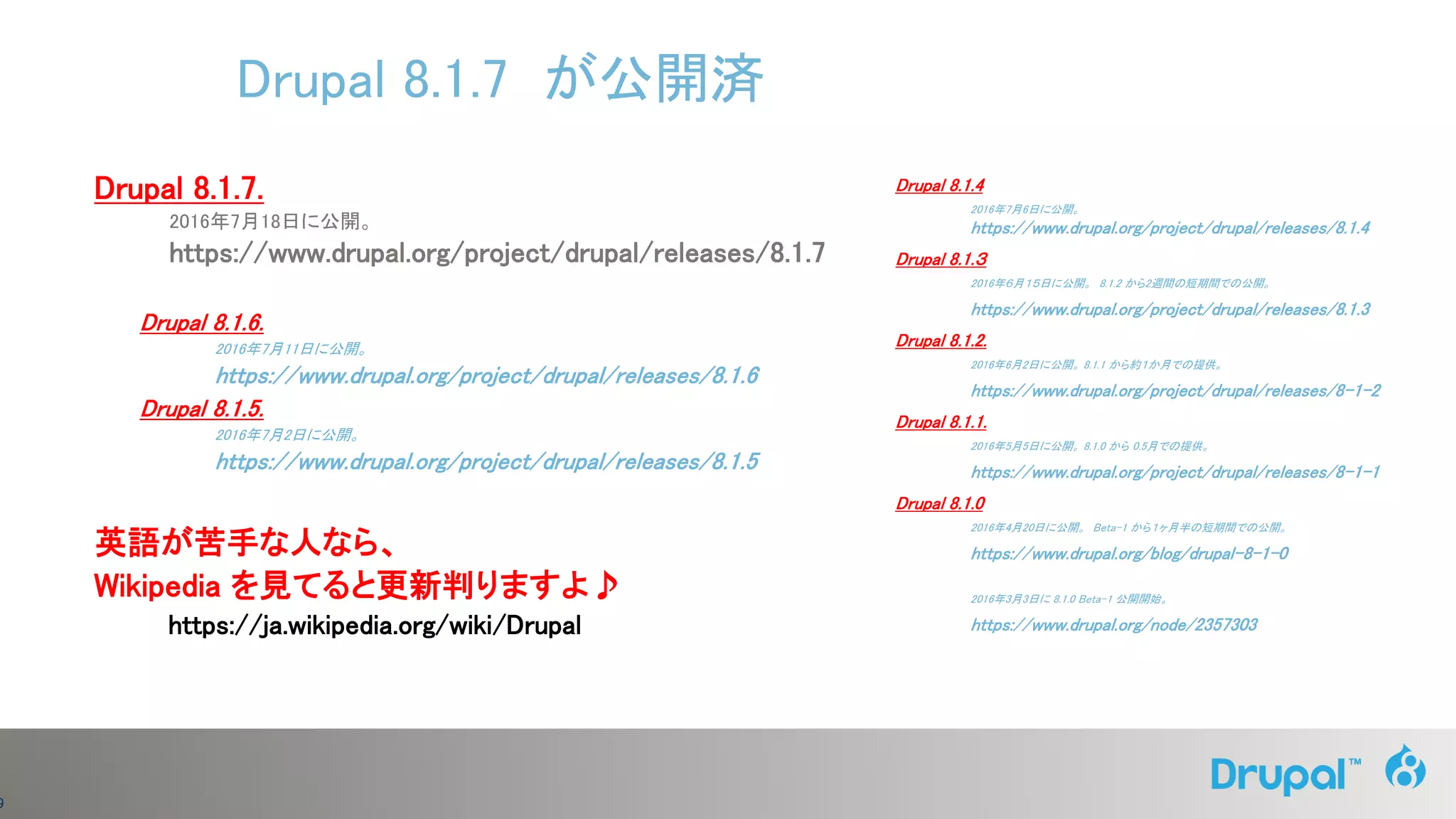 9
Drupal 8.1.7.
2016年7月18日に公開。
https://www.drupal.org/project/drupal/releases/8.1.7
Drupal 8.1.6.
2016年7月11日に公開。
https://www.drupal.org/project/drupal/releases/8.1.6
Drupal 8.1.5.
2016年7月2日に公開。
https://www.drupal.org/project/drupal/releases/8.1.5
英語が苦手な人なら、
Wikipedia を見てると更新判りますよ♪
https://ja.wikipedia.org/wiki/Drupal
Drupal 8.1.7 が公開済
Drupal 8.1.4
2016年7月6日に公開。
https://www.drupal.org/project/drupal/releases/8.1.4
Drupal 8.1.３
2016年６月１５日に公開。 8.1.2 から2週間の短期間での公開。
https://www.drupal.org/project/drupal/releases/8.1.3
Drupal 8.1.2.
2016年6月2日に公開。 8.1.1 から約１か月での提供。
https://www.drupal.org/project/drupal/releases/8-1-2
Drupal 8.1.1.
2016年5月5日に公開。 8.1.0 から 0.5月での提供。
https://www.drupal.org/project/drupal/releases/8-1-1
Drupal 8.1.0
2016年4月20日に公開。 Beta-1 から１ヶ月半の短期間での公開。
https://www.drupal.org/blog/drupal-8-1-0
2016年3月3日に 8.1.0 Beta-1 公開開始。
https://www.drupal.org/node/2357303
 