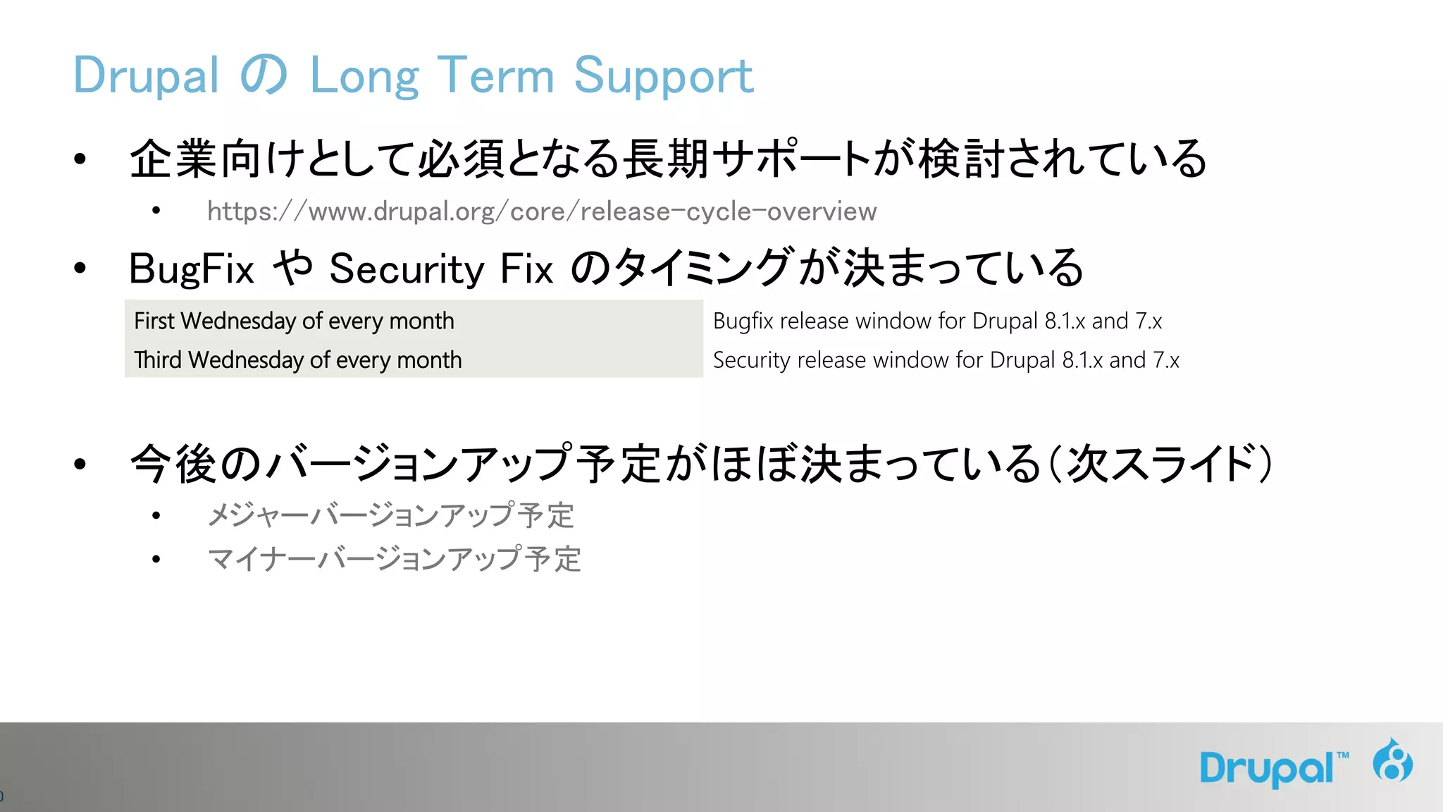 0
Drupal の Long Term Support
• 企業向けとして必須となる長期サポートが検討されている
• https://www.drupal.org/core/release-cycle-overview
• BugFix や Security Fix のタイミングが決まっている
• 今後のバージョンアップ予定がほぼ決まっている（次スライド）
• メジャーバージョンアップ予定
• マイナーバージョンアップ予定
First Wednesday of every month Bugfix release window for Drupal 8.1.x and 7.x
Third Wednesday of every month Security release window for Drupal 8.1.x and 7.x
 