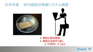 9
日本市場 時代錯誤の情報システム構築
 無駄な個別開発
 無駄な全面作り直し
 COBOL  Java
 