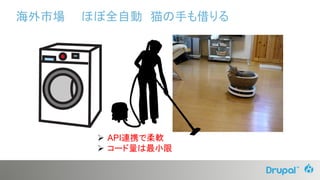 海外市場 ほぼ全自動 猫の手も借りる
 API連携で柔軟
 コード量は最小限
 