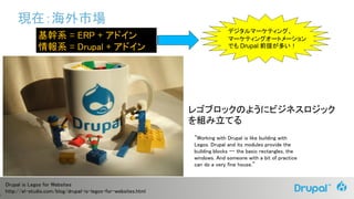 0
現在：海外市場
レゴブロックのようにビジネスロジック
を組み立てる
Drupal is Legos for Websites
http://el-studio.com/blog/drupal-is-legos-for-websites.html
”Working with Drupal is like building with
Legos. Drupal and its modules provide the
building blocks -- the basic rectangles, the
windows. And someone with a bit of practice
can do a very fine house.”
基幹系 = ERP + アドイン
情報系 = Drupal + アドイン
デジタルマーケティング、
マーケティングオートメーション
でも Drupal 前提が多い！
 
