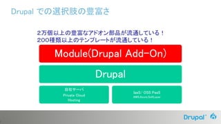 2
Drupal での選択肢の豊富さ
Module(Drupal Add-On)
Drupal
自社サーバ
Private Cloud
Hosting
IaaS/ OSS PaaS
AWS,Azure,SoftLayer
２万個以上の豊富なアドオン部品が流通している！
２００種類以上のテンプレートが流通している！
 