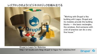 レゴブロックのようにビジネスロジックを組み立てる
Drupal is Legos for Websites
http://el-studio.com/blog/drupal-is-legos-for-websites.html
”Working with Drupal is like
building with Legos. Drupal and
its modules provide the building
blocks -- the basic rectangles,
the windows. And someone with
a bit of practice can do a very
fine house.”
 