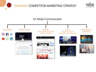 SUMMARY COMPETITOR MARKETING STRATEGY
IoT Media Communication
Social Media Official website Website:
Telecommunication Web...
