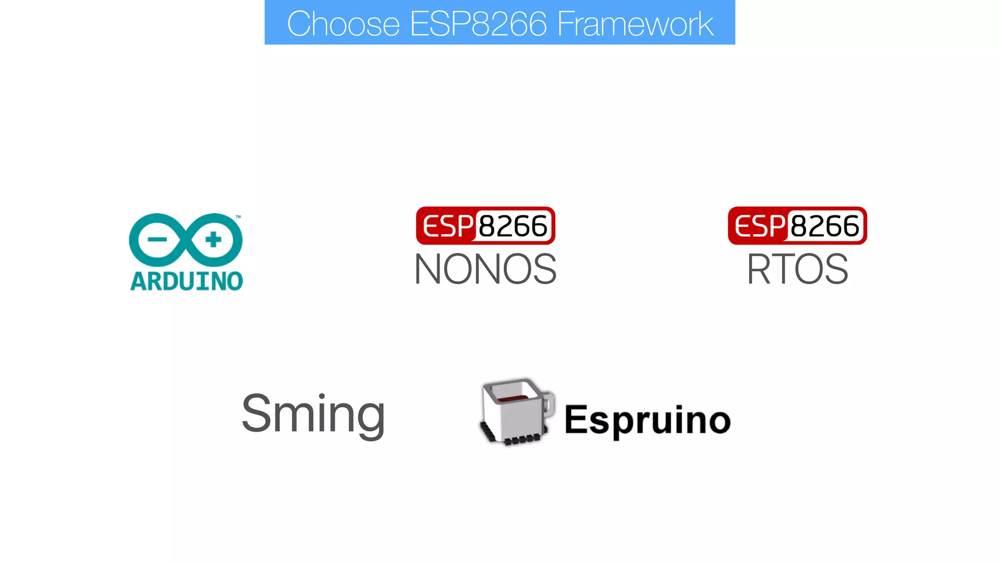 Choose ESP8266 Framework
Sming
NONOS RTOS
 