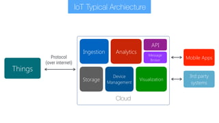 Fullstack IoT Development | PDF
