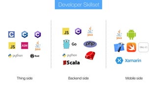 Fullstack IoT Development | PDF