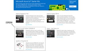 Fullstack IoT Development | PDF
