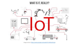 Fullstack IoT Development | PDF