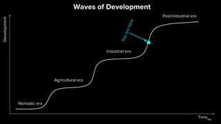 Timelog
Development
Waves of Development
Nomadic era
Agricultural era
Industrial era
Post-Industrial era
Youarehere
 