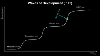 Timelog
Development
Waves of Development (in IT)
Mechanical era
Computing era
Internet era
IoT(?) era
Youarehere
 