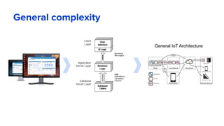 General complexity
 