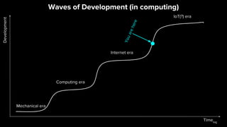Timelog
Development
Waves of Development (in computing)
Mechanical era
Computing era
Internet era
IoT(?) era
Youarehere
 