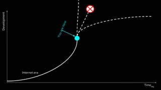 Timelog
Development
Internet era
Youarehere
 