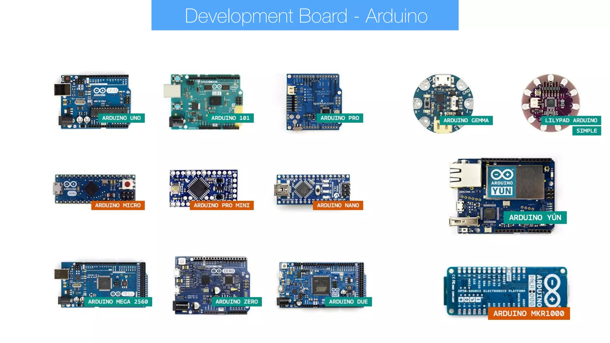 Development Board - Arduino
 