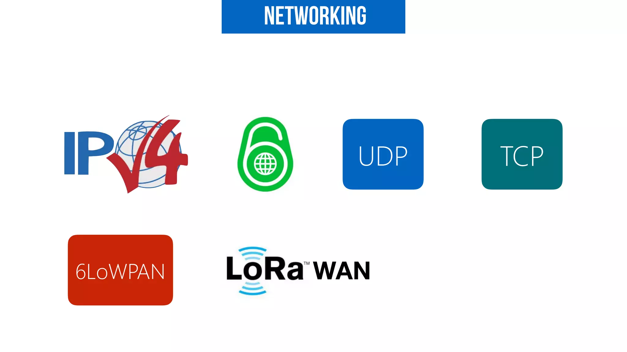 Networking
UDP TCP
6LoWPAN WAN
 