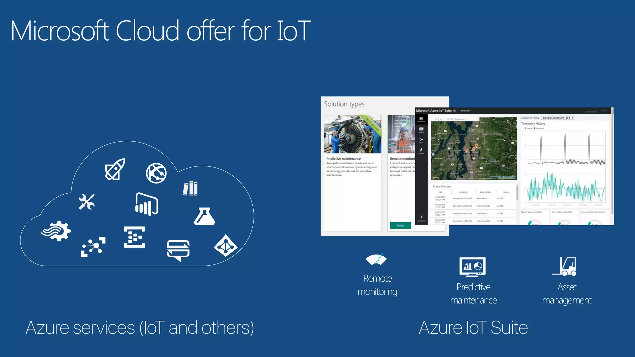 Microsoft Cloud offer for IoT
Remote 
monitoring Predictive 
maintenance
Asset 
management
Azure IoT SuiteAzure services (IoT and others)
 