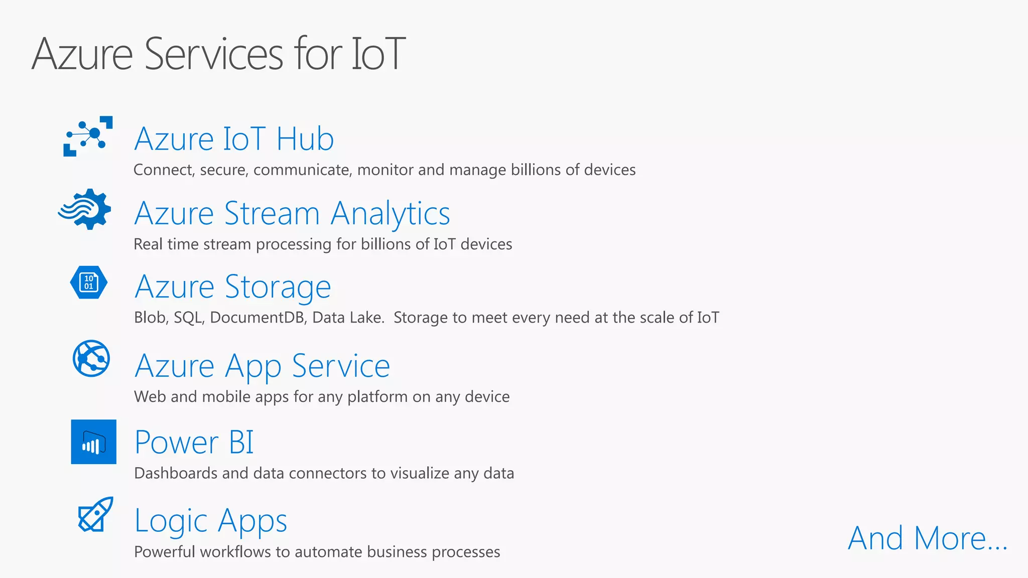 Azure Services for IoT
Azure IoT Hub
Connect, secure, communicate, monitor and manage billions of devices
Azure Stream Analytics
Real time stream processing for billions of IoT devices
Azure Storage
Blob, SQL, DocumentDB, Data Lake. Storage to meet every need at the scale of IoT
Azure App Service
Web and mobile apps for any platform on any device
Power BI
Dashboards and data connectors to visualize any data
Logic Apps
Powerful workflows to automate business processes And More…
 